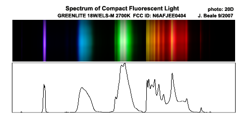 compact fluorescent spectrum