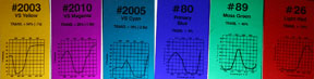 six Rosco gels with transmission spectrum plots